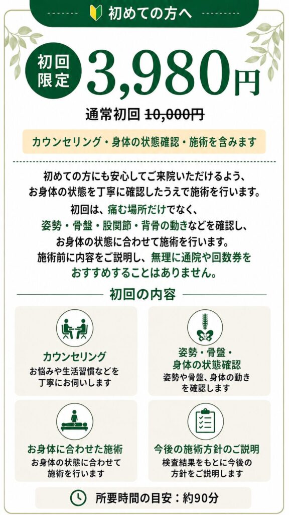 蒲田の整体グリーンPCTカイロプラクティックのスマホ用料金表
