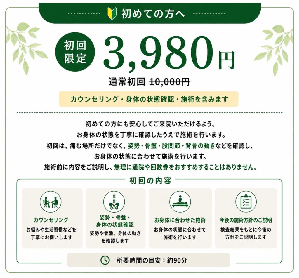 蒲田の整体グリーンPCTカイロプラクティックのPC用料金表